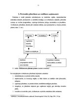 Referāts 'Personāla vadīšanas uzņēmumā', 11.