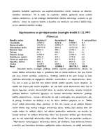 Referāts 'Finansēšana ar aizņemto kapitālu. Finanšu tirgus tendences un tā ietekme uzņēmēj', 6.