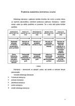 Prakses atskaite 'Mārketinga prakses atskaite', 4.