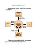 Prakses atskaite 'Mārketinga prakses atskaite', 10.