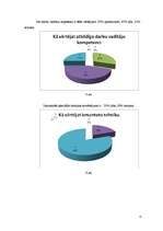 Prakses atskaite 'Mārketinga prakses atskaite', 15.