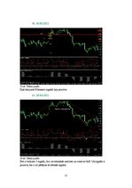 Referāts '"Forex" signālu atstrāde vasaras un ziemas periodā', 21.