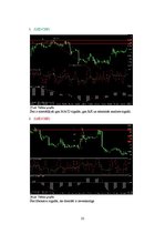 Referāts '"Forex" signālu atstrāde vasaras un ziemas periodā', 22.