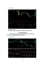 Referāts '"Forex" signālu atstrāde vasaras un ziemas periodā', 25.