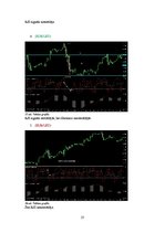 Referāts '"Forex" signālu atstrāde vasaras un ziemas periodā', 27.