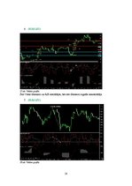 Referāts '"Forex" signālu atstrāde vasaras un ziemas periodā', 28.