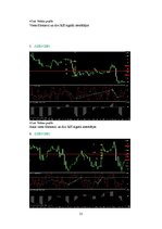 Referāts '"Forex" signālu atstrāde vasaras un ziemas periodā', 31.