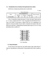 Diplomdarbs 'Metālizstrādājumu jūras kravu pārvadājumu analīze', 44.