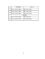 Diplomdarbs 'Metālizstrādājumu jūras kravu pārvadājumu analīze', 58.