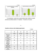 Referāts 'Alkohols, tā izraisītie efekti un atkarības veidošanās', 32.