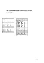 Referāts 'Futbols Latvijā 20-tos gados: galvenās attīstības tendences', 43.