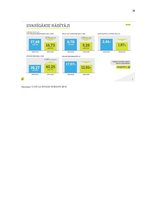 Referāts 'Mārketinga komunikāciju plāns VAS "Valsts nekustamie īpašumi"', 19.