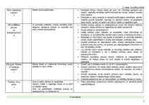 Konspekts 'Tematiskais plāns', 3.