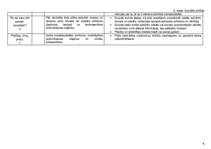 Konspekts 'Tematiskais plāns', 6.