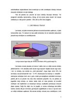 Referāts 'Fazer maiznīcas "Druva” mārketinga darbības un Latvijas maizes tirgus izpēte', 5.