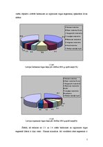 Referāts 'Fazer maiznīcas "Druva” mārketinga darbības un Latvijas maizes tirgus izpēte', 7.