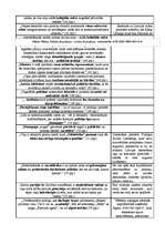 Konspekts 'Makss Vēbers - Politika kā profesija / zinātne kā profesija', 3.