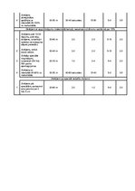 Konspekts 'Ātruma attīstība 8-10 gadus veciem bērniem', 4.