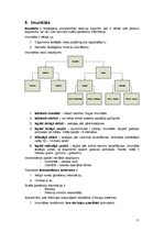 Konspekts 'Baktērijas, imunitāte, antigēni, antivielas, anafilakse', 11.