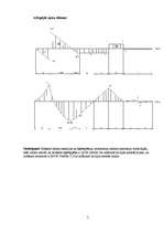 Konspekts 'Aprēķinu darbs būvmehānikā. Sija un profili', 7.