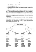 Diplomdarbs 'Komandas un individuālo sportu sportistu sasniegumu motivācija un stresa pārvarē', 45.