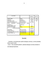 Diplomdarbs 'Komandas un individuālo sportu sportistu sasniegumu motivācija un stresa pārvarē', 53.