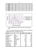 Diplomdarbs 'Komandas un individuālo sportu sportistu sasniegumu motivācija un stresa pārvarē', 56.