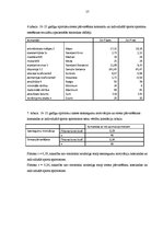 Diplomdarbs 'Komandas un individuālo sportu sportistu sasniegumu motivācija un stresa pārvarē', 57.