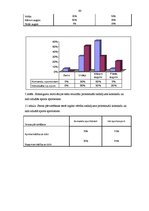 Diplomdarbs 'Komandas un individuālo sportu sportistu sasniegumu motivācija un stresa pārvarē', 60.