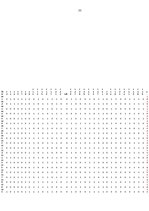 Diplomdarbs 'Komandas un individuālo sportu sportistu sasniegumu motivācija un stresa pārvarē', 77.