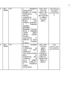 Konspekts 'Tematiskais plāns Sporta un veselības stundas 12. klasei', 2.
