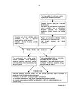 Diplomdarbs 'Notariāts Latvijā, tā problēmas un aktualitātes ', 54.