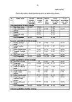 Diplomdarbs 'Notariāts Latvijā, tā problēmas un aktualitātes ', 83.