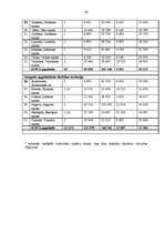 Diplomdarbs 'Notariāts Latvijā, tā problēmas un aktualitātes ', 84.