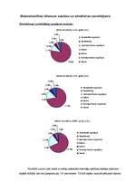 Referāts 'Uzņēmuma "XXX" finanšu stāvokļa analīze', 3.