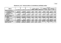 Referāts 'Uzņēmuma "XXX" finanšu stāvokļa analīze', 18.