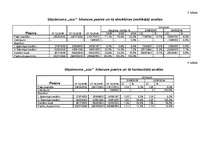 Referāts 'Uzņēmuma "XXX" finanšu stāvokļa analīze', 19.