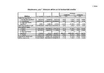 Referāts 'Uzņēmuma "XXX" finanšu stāvokļa analīze', 20.