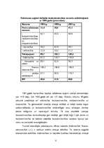 Referāts 'IKP Latvijā no 1991.-2005.gadam', 6.