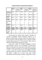 Referāts 'IKP Latvijā no 1991.-2005.gadam', 12.
