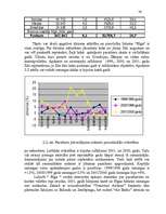 Diplomdarbs 'Kravu un pasažieru pārvadājumu organizācijas pilnveidošana VAS "Starptautiskā li', 36.