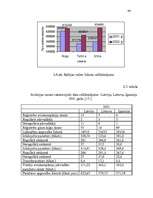 Diplomdarbs 'Kravu un pasažieru pārvadājumu organizācijas pilnveidošana VAS "Starptautiskā li', 46.