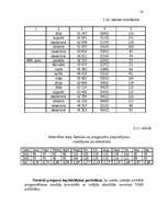 Diplomdarbs 'Kravu un pasažieru pārvadājumu organizācijas pilnveidošana VAS "Starptautiskā li', 50.