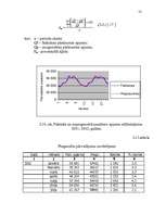 Diplomdarbs 'Kravu un pasažieru pārvadājumu organizācijas pilnveidošana VAS "Starptautiskā li', 52.