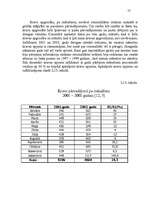 Diplomdarbs 'Kravu un pasažieru pārvadājumu organizācijas pilnveidošana VAS "Starptautiskā li', 57.