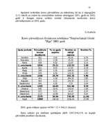 Diplomdarbs 'Kravu un pasažieru pārvadājumu organizācijas pilnveidošana VAS "Starptautiskā li', 58.