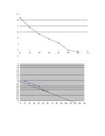 Konspekts 'Saharozes inversijas reakcija', 6.
