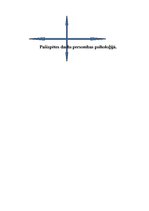 Referāts 'Pašizpētes darbs personības psiholoģijā', 1.