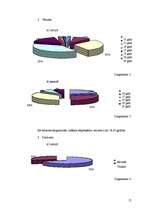 Referāts 'Jauniešu savstarpējās attiecības', 17.