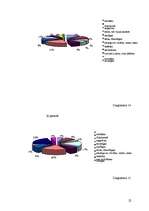 Referāts 'Jauniešu savstarpējās attiecības', 22.